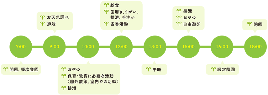 園児の一日イメージ