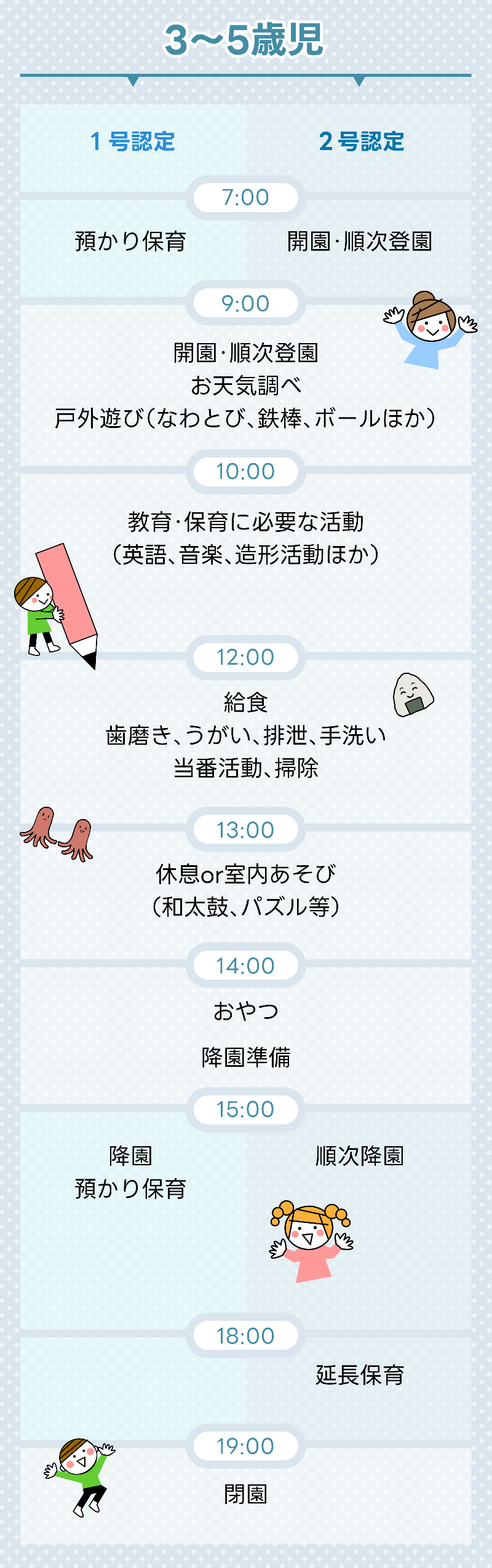 ［こども園の1日イメージ］