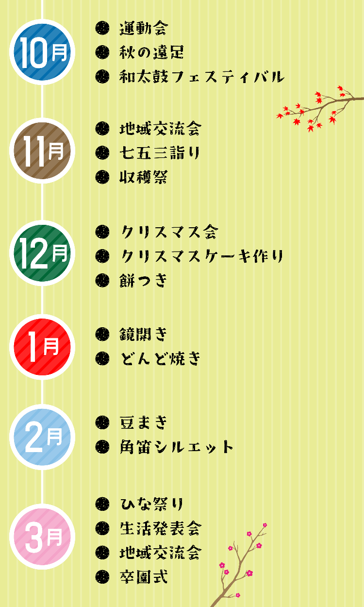 ［年間行事イメージ］