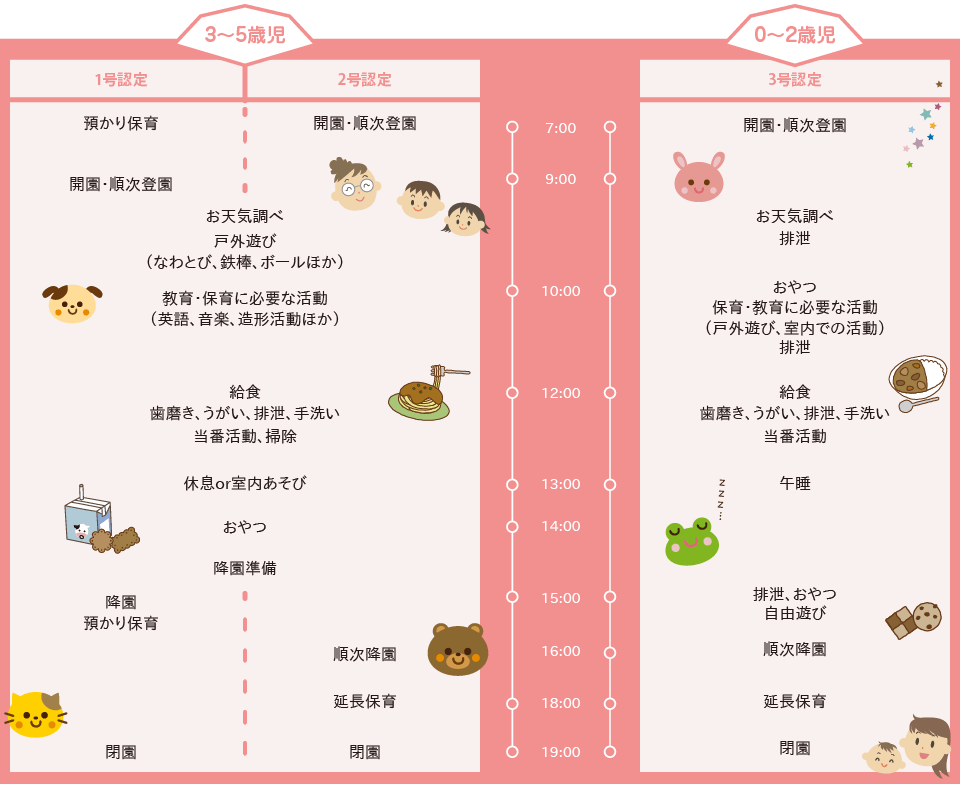 園児の1日の過ごし方イメージ