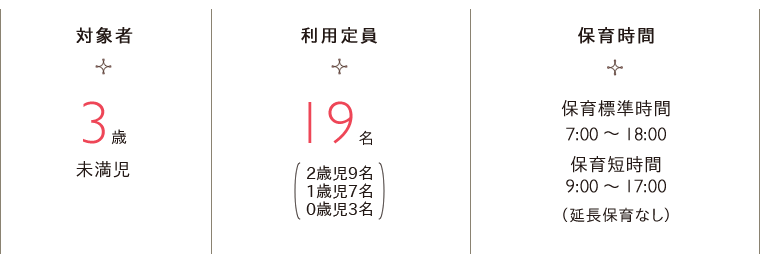 対象者：3歳未満児、利用定員：19名